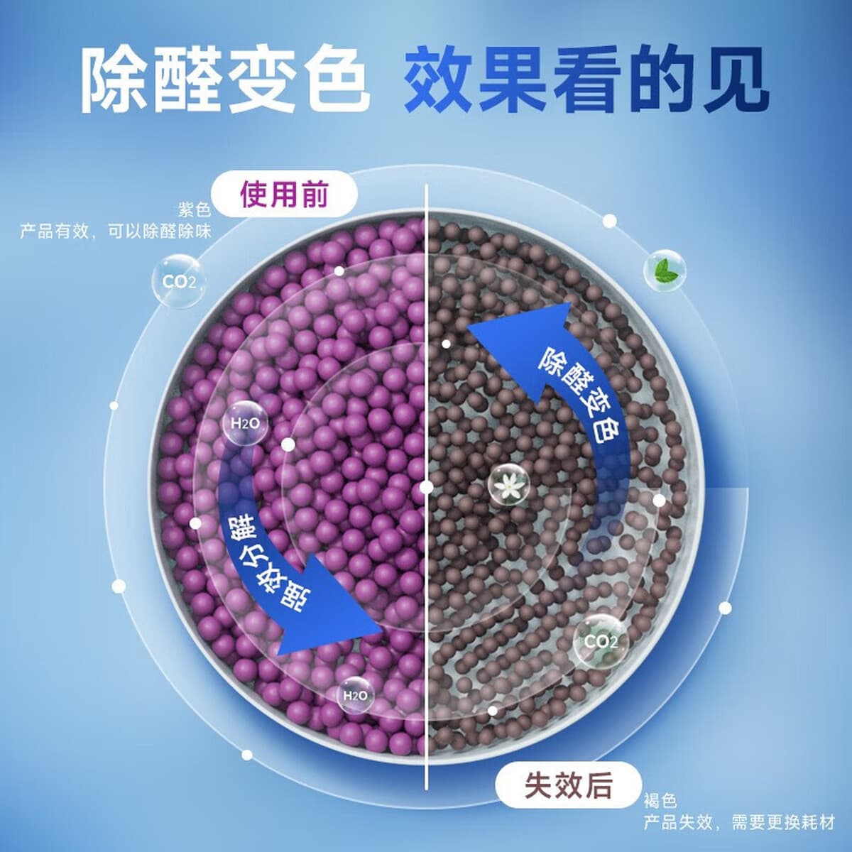 Очиститель воздуха Uorris удаляет формальдегид, компактный настольный очиститель для помещений, где есть табак и для офисов.