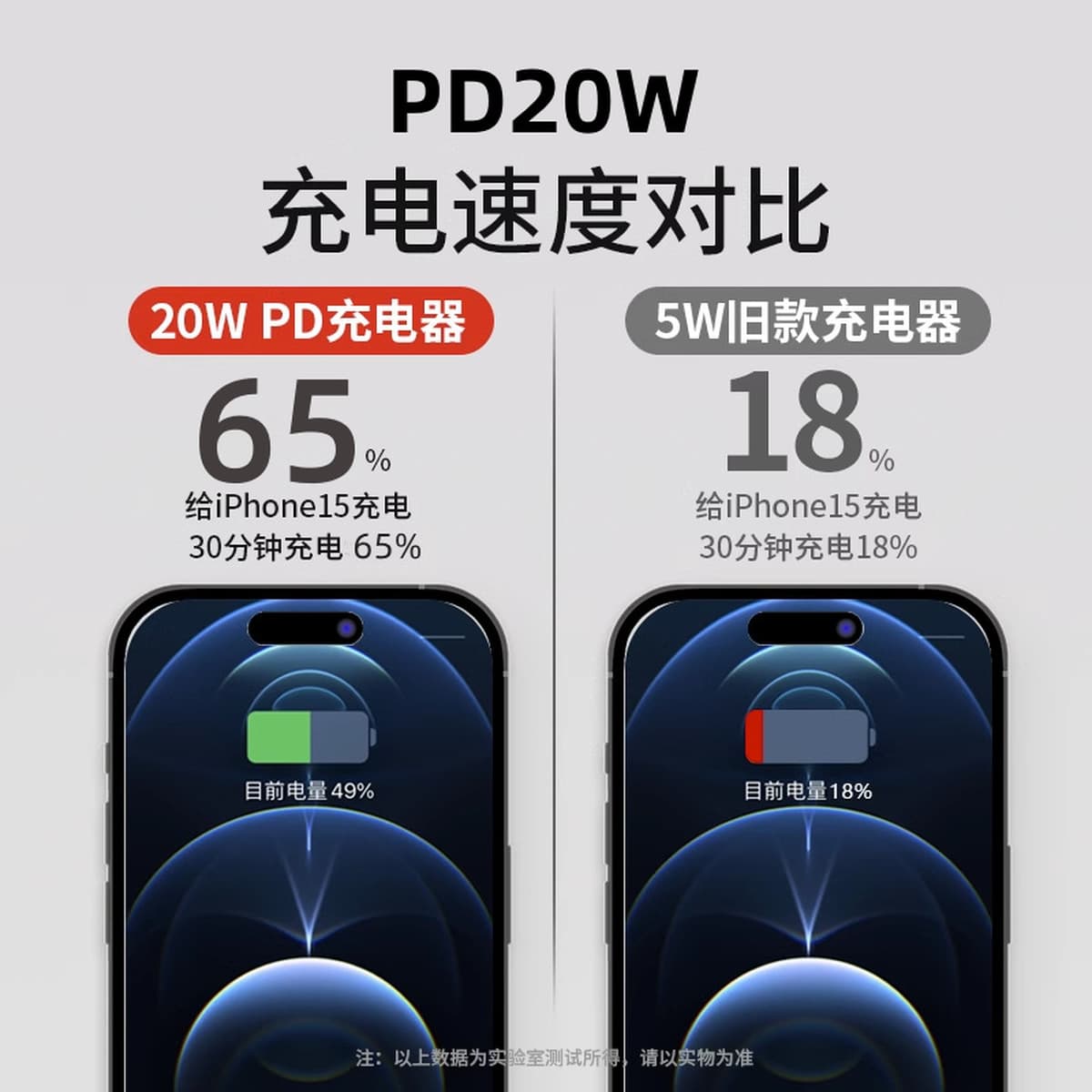 Для iphone15 зарядное устройство с двойной головкой typec кабель для передачи данных PD20w/30 Вт зарядная головка Apple...