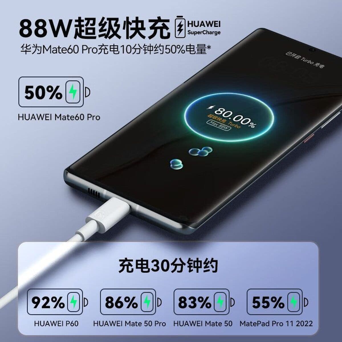 Оптовая продажа 88W быстрая зарядка применима Huawei Mate60pro зарядное устройство головка Honor мобильный телефон зарядная...