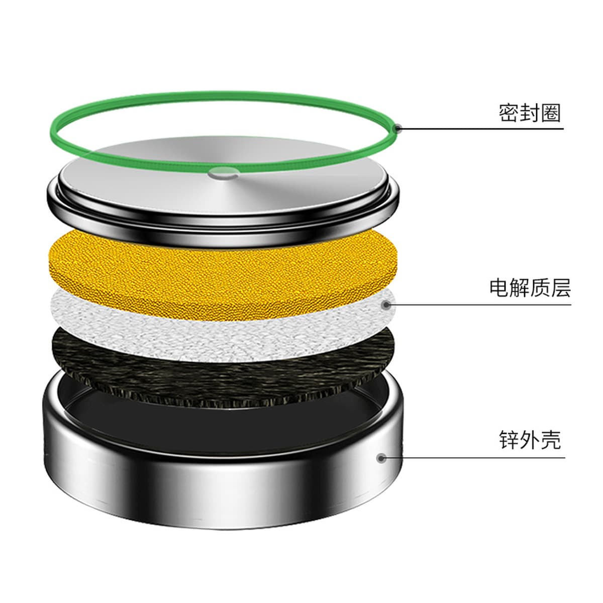 Кнопочная батарейка AG13 LR44 A76 L1154 нейтральная маленькая электронная батарея для ночника