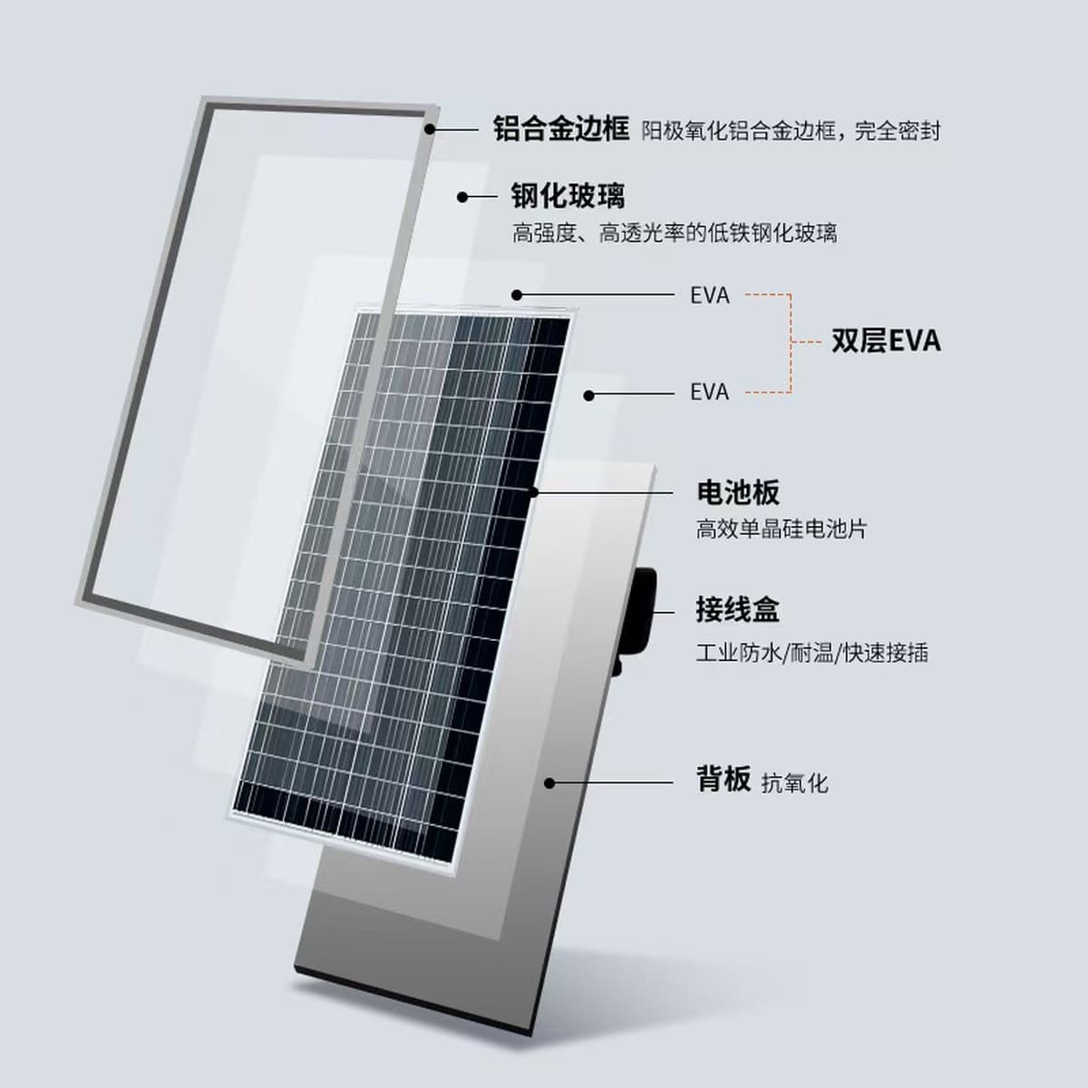 Солнечная панель 550 Вт, монокристаллический кремниевый фотоэлектрический модуль, зарядная панель для аккумуляторов,...