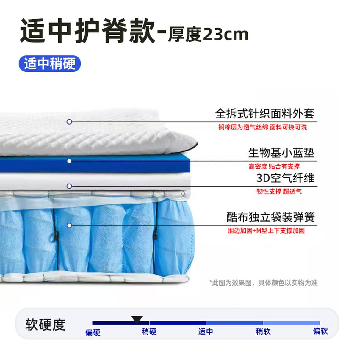 Матрас Simmons с независимыми пружинами и 3D-пеной с эффектом памяти, мягкий и жесткий, двойного назначения, с жутовым...