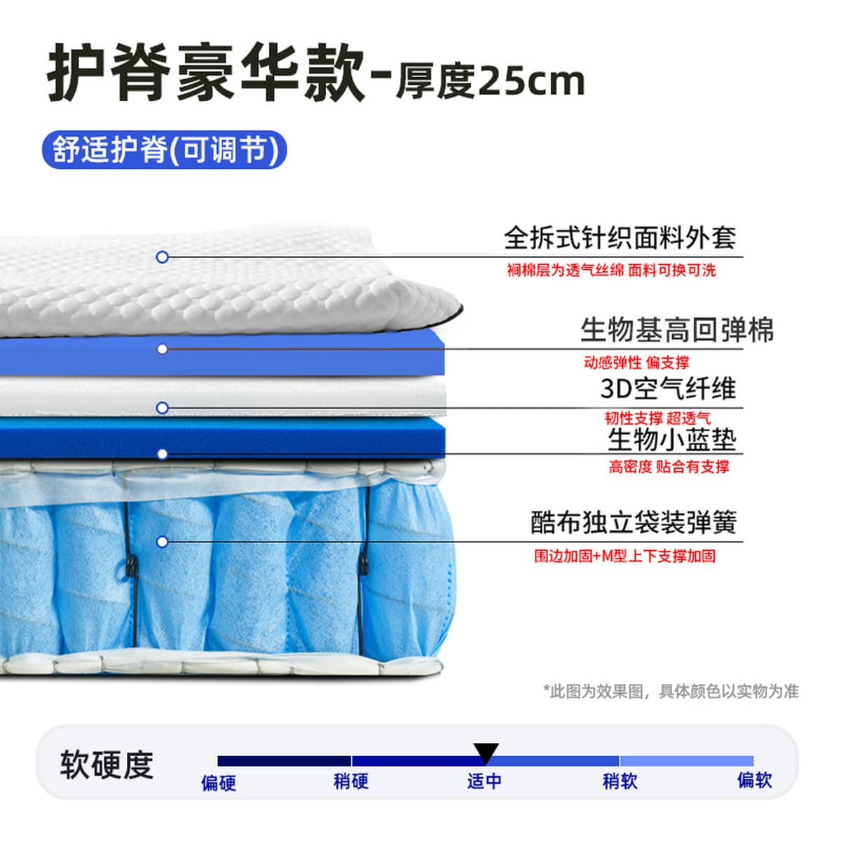 Матрас Simmons с независимыми пружинами и 3D-пеной с эффектом памяти, мягкий и жесткий, двойного назначения, с жутовым...