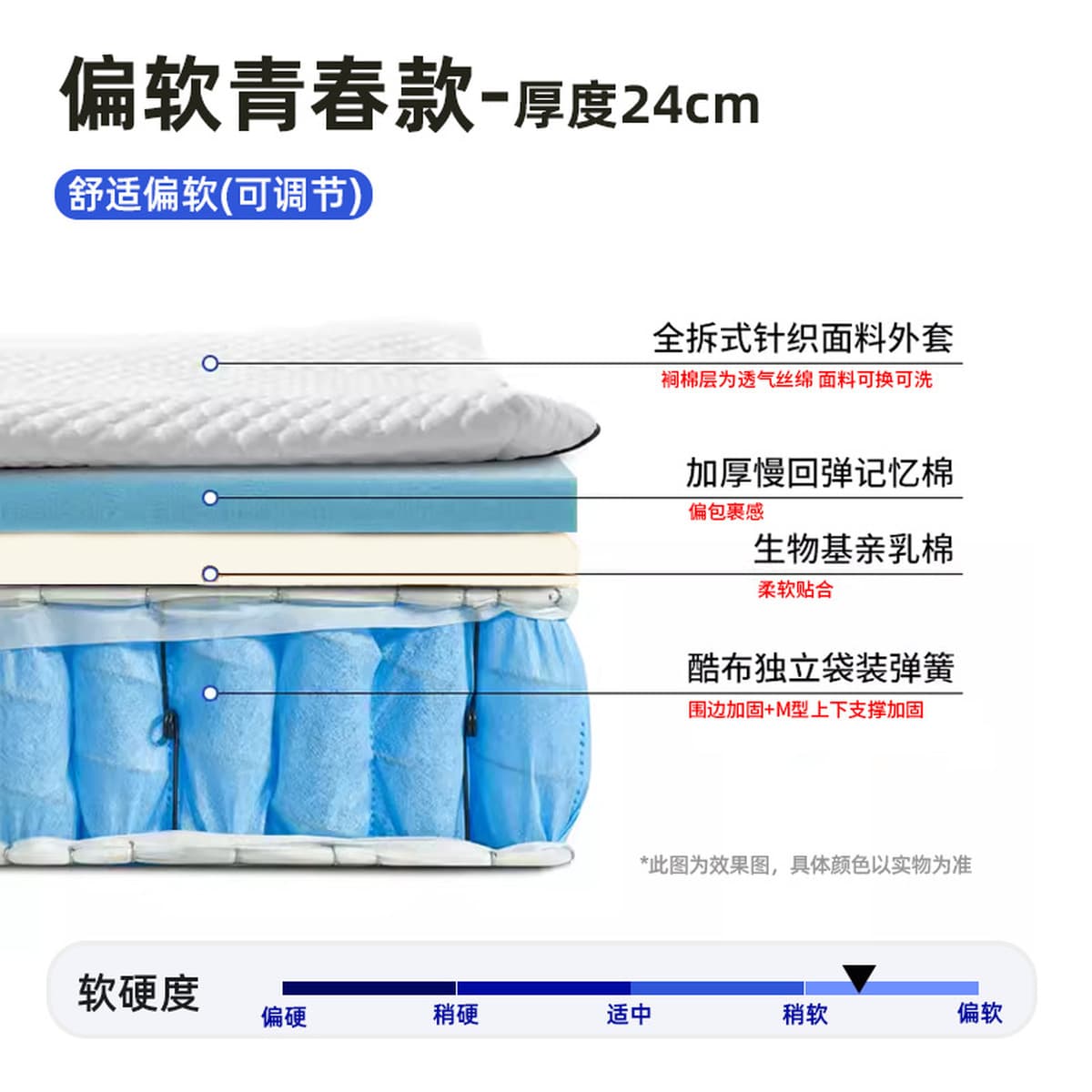 Матрас Simmons с независимыми пружинами и 3D-пеной с эффектом памяти, мягкий и жесткий, двойного назначения, с жутовым...