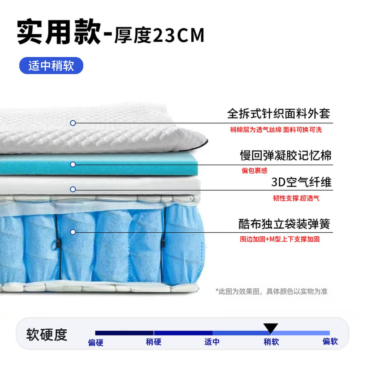 Матрас Simmons с независимыми пружинами и 3D-пеной с эффектом памяти, мягкий и жесткий, двойного назначения, с жутовым...