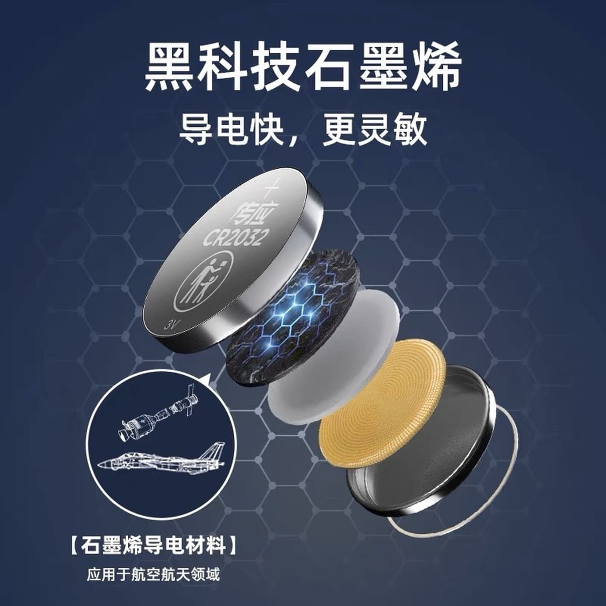 Передача должна быть батареей кнопки CR2032 Литиевая батарея CR1632 3V Пульт дистанционного управления CR2450 Батарея...