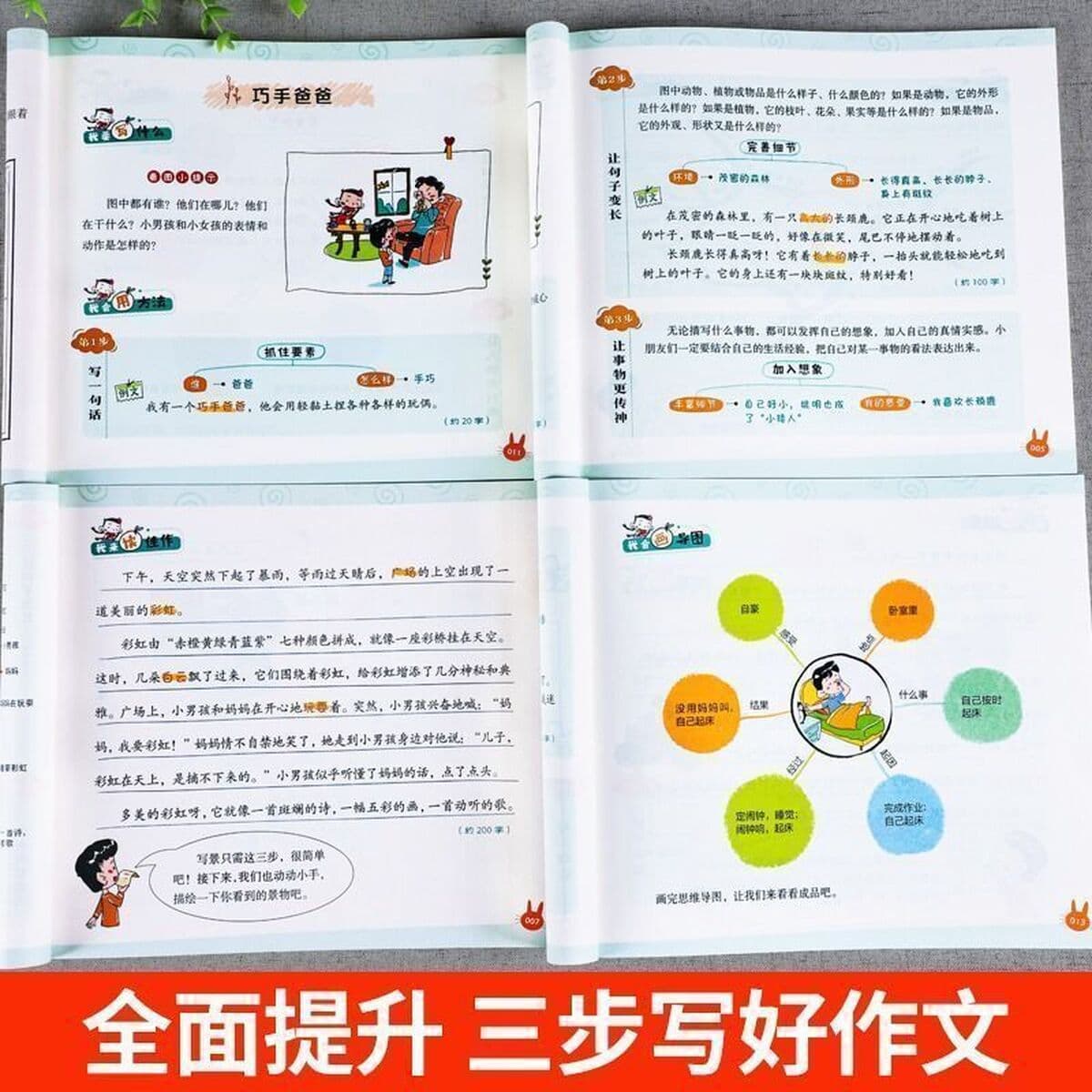 Как написать композицию Мой образ мышления